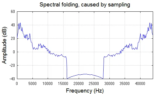 Same Preset, Different Sound: Why Your VST Behaves Differently on Linux and What You Can Do About It